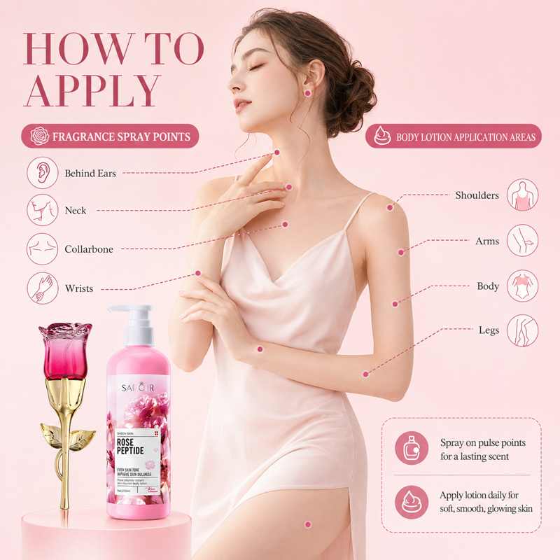 ชุดน้ำหอมและโลชั่นบำรุงผิวกายก - Perfume Fragrance Lotion บทวิจารณ์และราคา