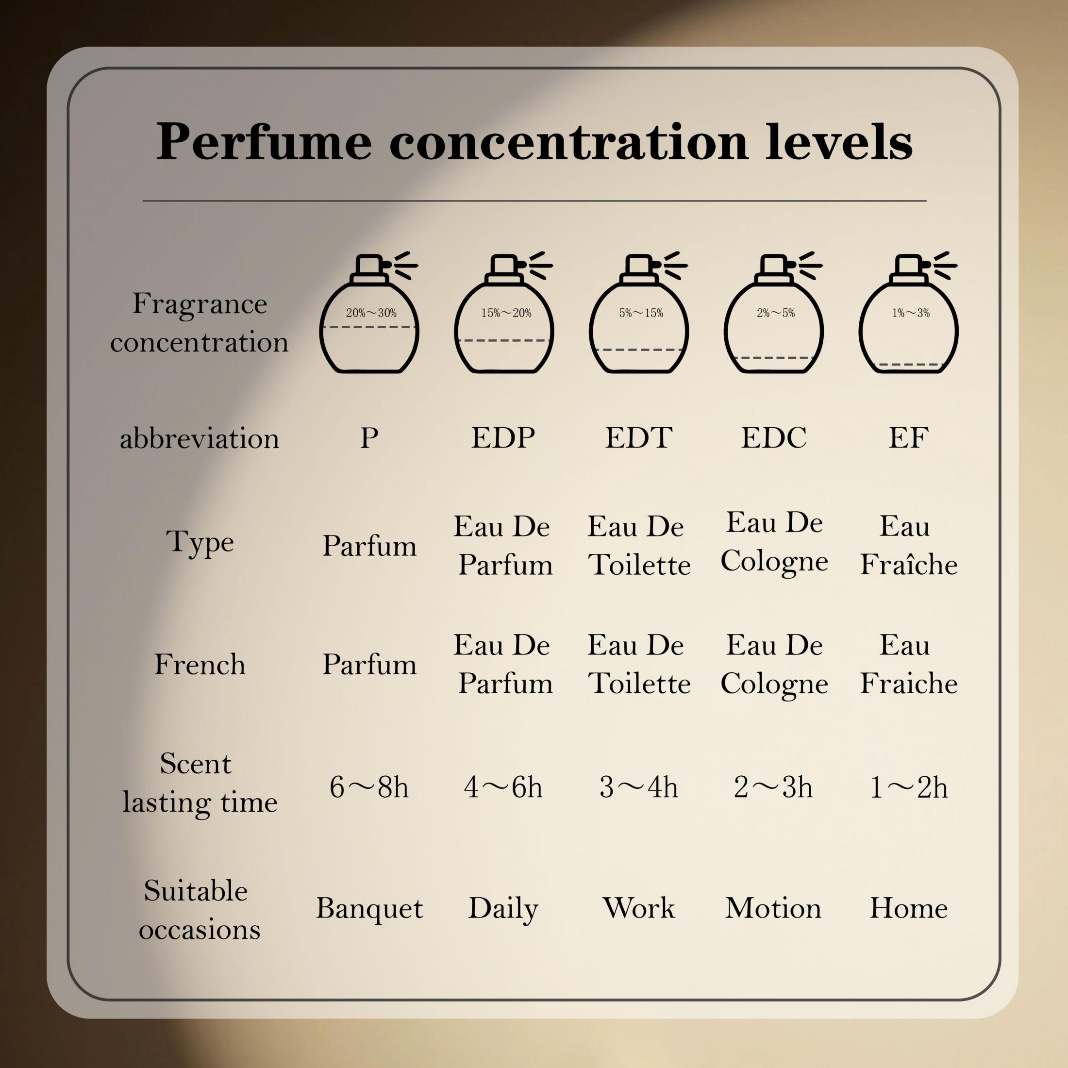 น้ำหอมสำหรับผู้หญิง Poison Gir - Perfume Fragrance Dior บทวิจารณ์และราคา