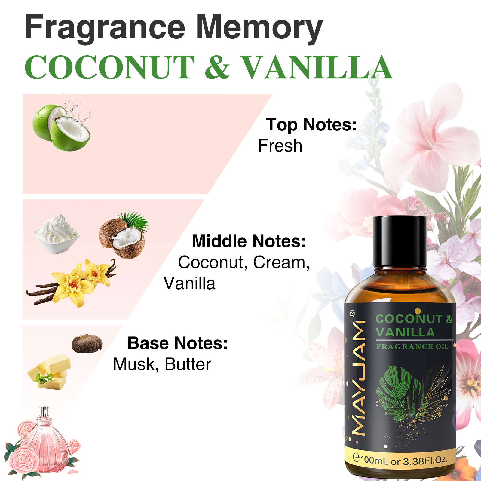 น้ำมันหอมระเหย MAYJAM กลิ่นมะพ - Musk White Oil บทวิจารณ์และราคา