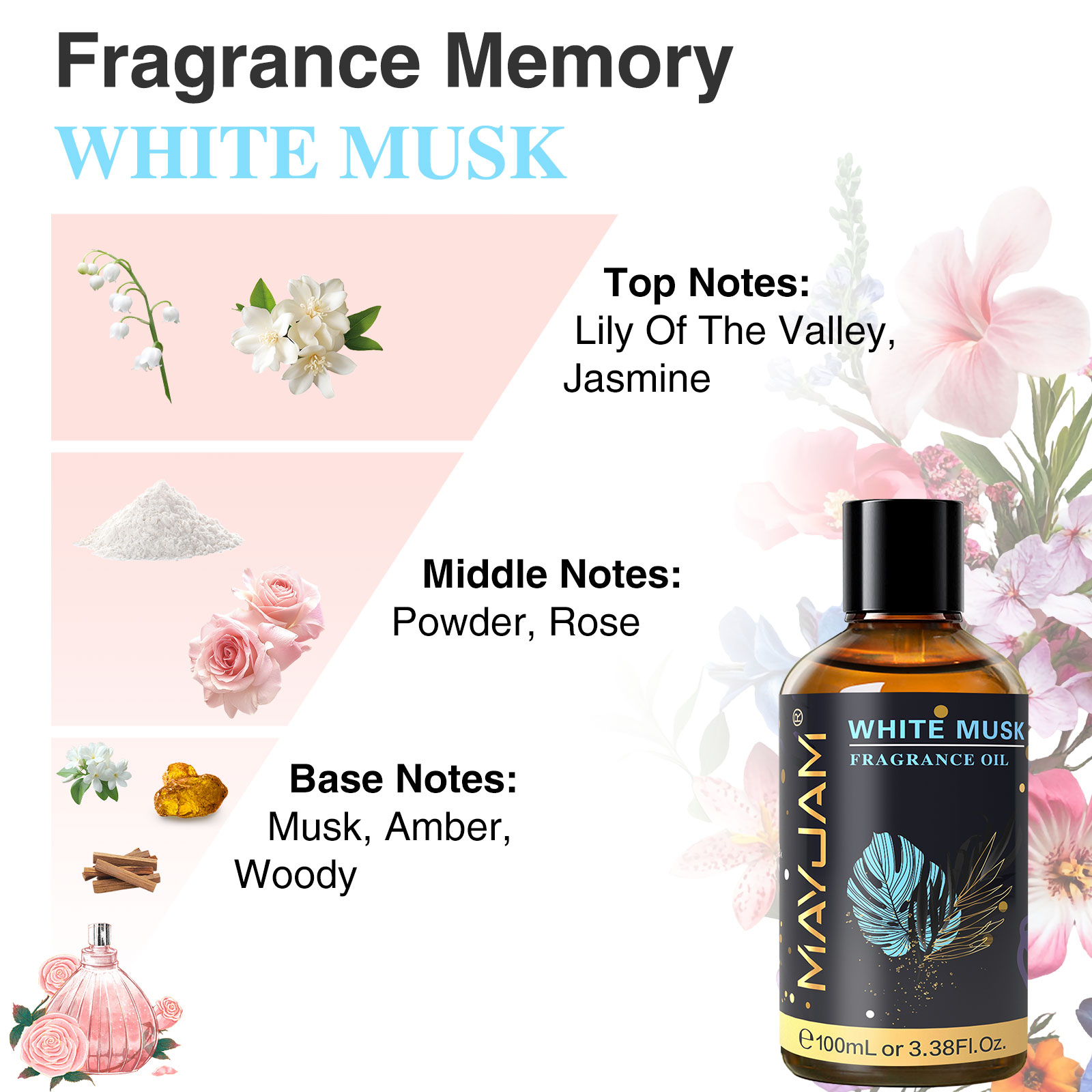 น้ำมันหอมระเหย MAYJAM กลิ่นมะพ - Musk White Oil บทวิจารณ์และราคา